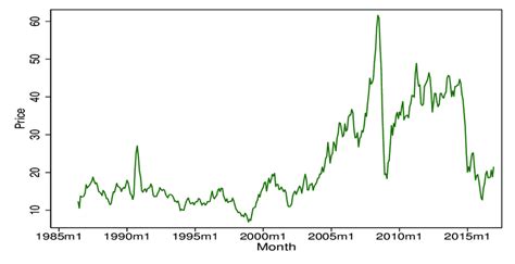 wti crude oil stock|west texas intermediate crude oil prices today.
